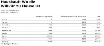 Hausgebühr.JPG