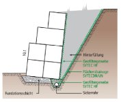 Schnitt Gabinonenstützwand.jpeg