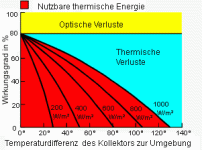 wirkungsgrad.gif