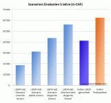 zins-szenario-hypothek-rechner-beispiel-diagramm.gif