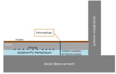 Unterboden_Dehnungsfuge.jpg