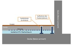 Unterboden_Ständer.jpg