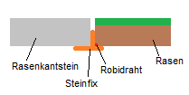 Situation Robidraht.png