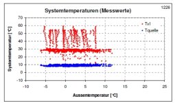 Systemtemp.jpg