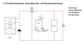 1.2 Funktionsschema, ohne speicher, mit Wassererwärmung.jpg