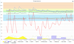 2015-05-05 23_19_04-Temperaturen.png