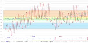 2015-07-21 20_08_53-Temperaturen.png