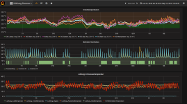 2016-11-22 14_10_12-Grafana - Kühlung Sommer.png