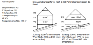 ausnützung.png