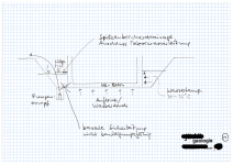 181482 skizzen baugrube - Jäckli_ Arnold 2018-09-25_Seite_2.png