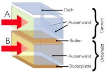 unbeheiztAussen.jpg