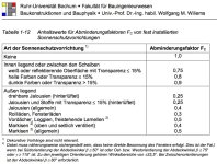 F_cSonnenschutz0.jpg