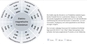 strahlung-induktionskochfeld-werte (1).jpg